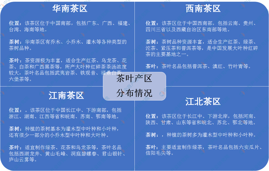 概况及四大茶叶产区分布情况分析（附百强县）AG真人游戏平台app中国茶叶七大种类基本(图1)