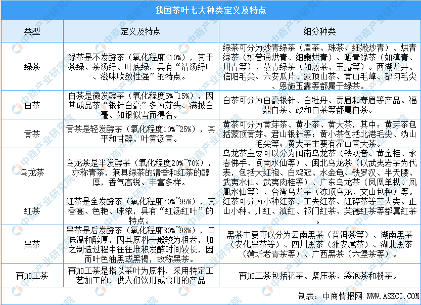 概况及四大茶叶产区分布情况分析（附百强县）AG真人游戏平台app中国茶叶七大种类基本(图2)