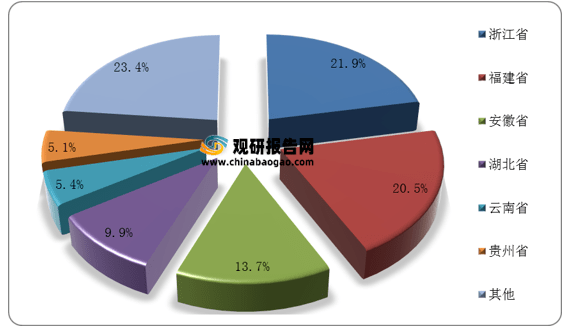 市场分析报告-行业供需现状与发展趋势分析AG真人九游会登录网址2021年中国茶叶(图1)