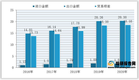 市场分析报告-行业供需现状与发展趋势分析AG真人九游会登录网址2021年中国茶叶(图5)