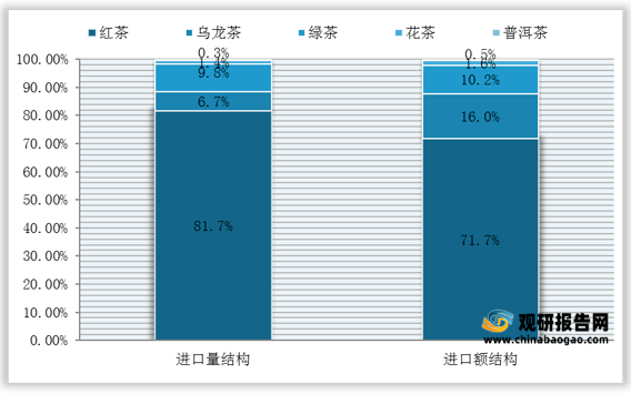 市场分析报告-行业供需现状与发展趋势分析AG真人九游会登录网址2021年中国茶叶(图6)