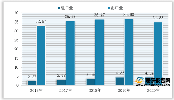 市场分析报告-行业供需现状与发展趋势分析AG真人九游会登录网址2021年中国茶叶(图7)