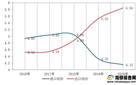 市场分析报告-行业供需现状与发展趋势分析AG真人九游会登录网址2021年中国茶叶(图8)