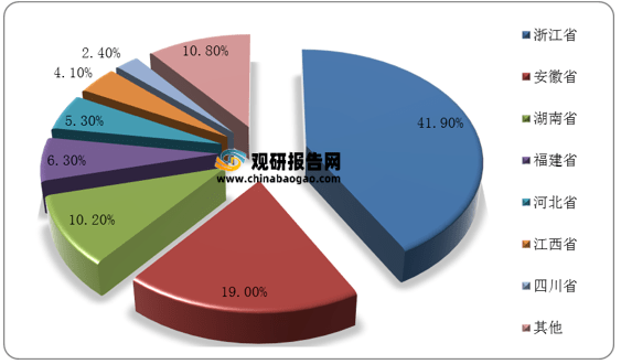 市场分析报告-行业供需现状与发展趋势分析AG真人九游会登录网址2021年中国茶叶(图9)